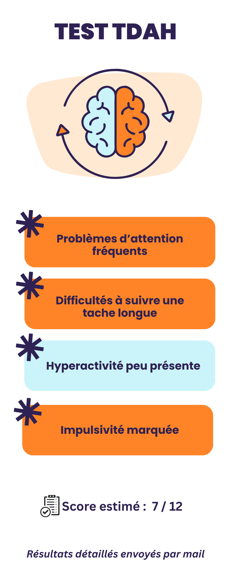 Illustration de l'évaluation TDAH en 2 minutes